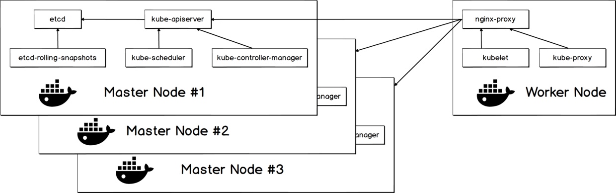 k8s集群架构图